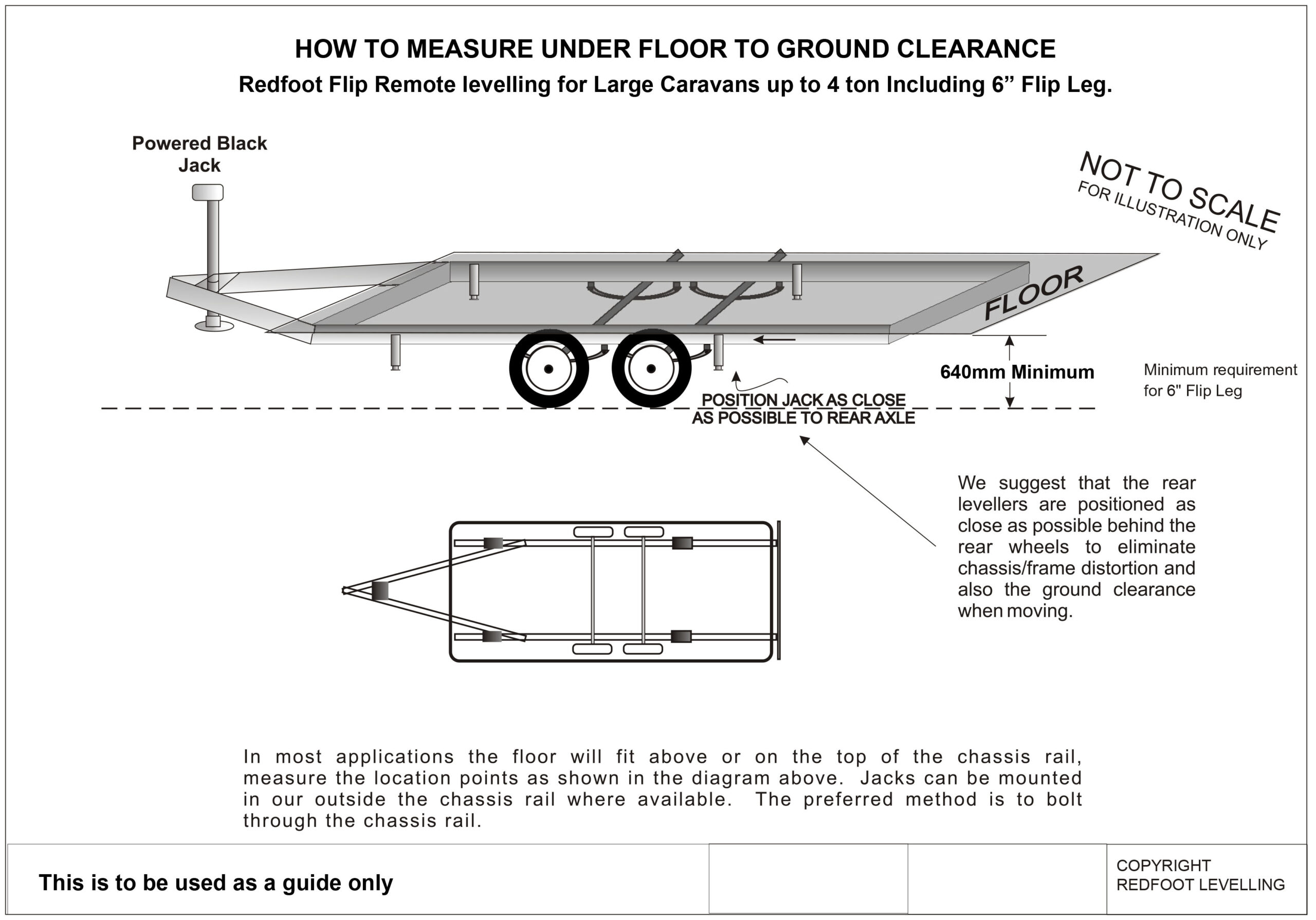 How to measure ground clearance