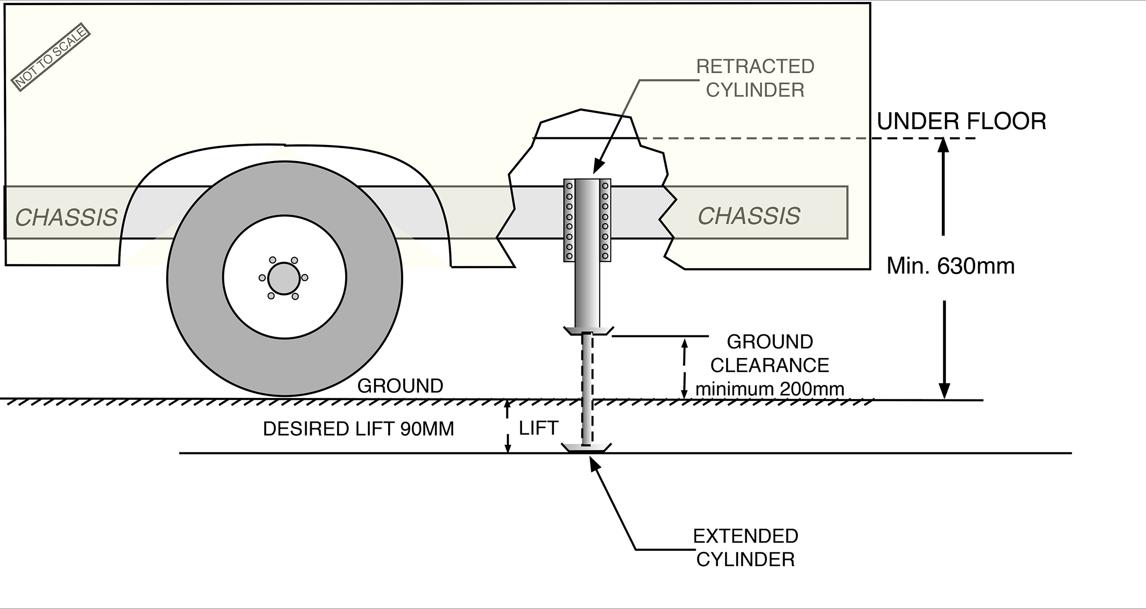 cylinder sizing diagram