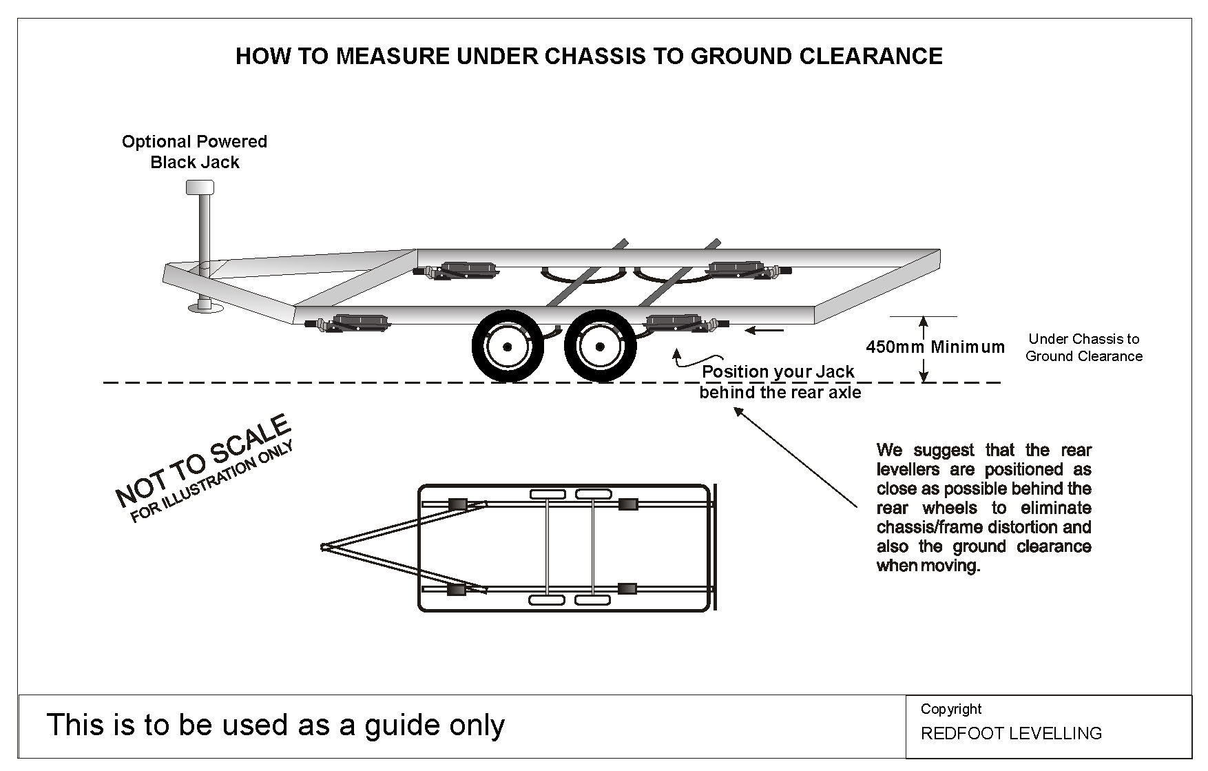 how to measure caravan clearance